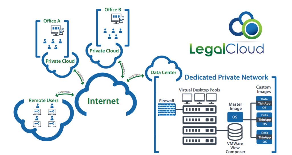 Legalcloud Diagram